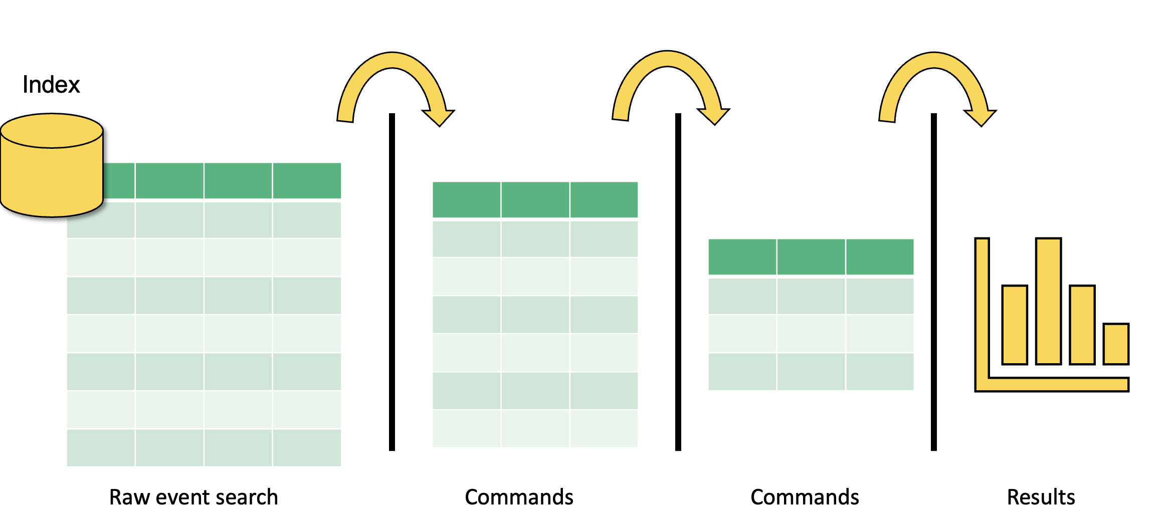 A Basic Search Pipeline