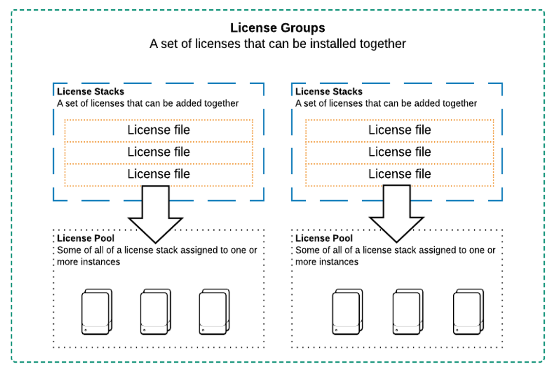 Splunk License Terms