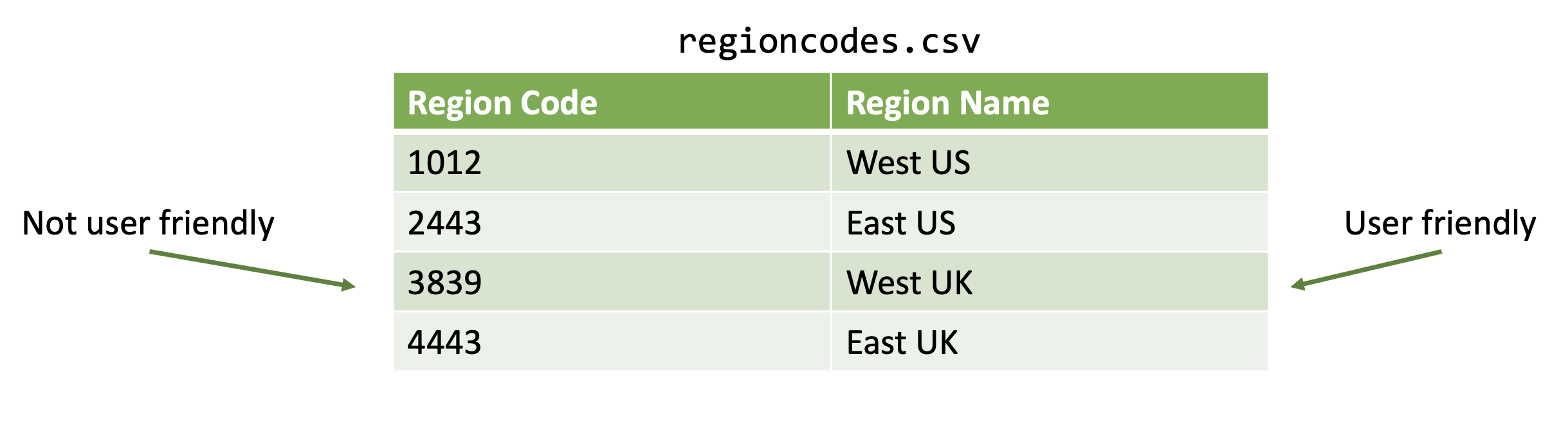 Splunk Lookups